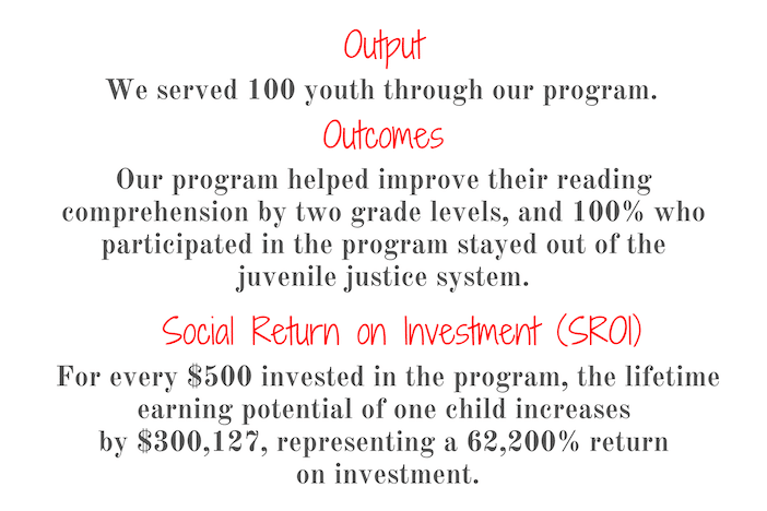 Social Return on Investment