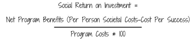 How To Calculate Social Return On Investment Formula